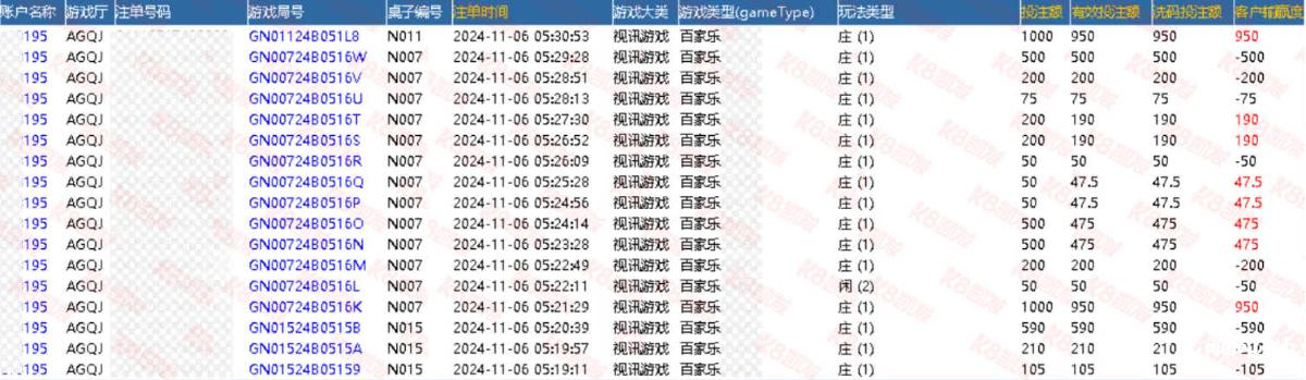 【AG真人视讯】传奇再现5天982W!百家乐高手再次加冕